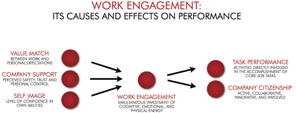 Work_Engagement